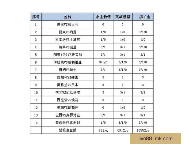 世界杯足球赛竞猜赔率解析与热门投注策略全攻略 世界杯足球赛竞猜赔率解析与热门投注策略全攻略