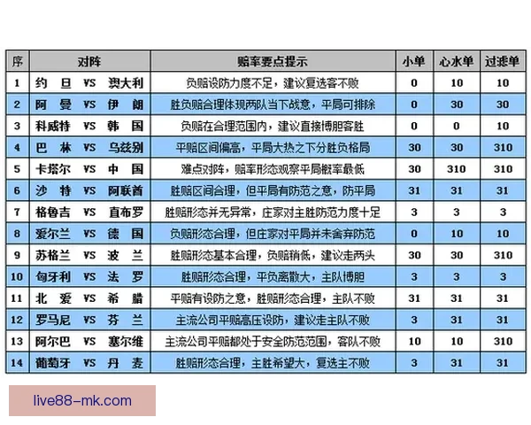 世界杯体育竞猜全面攻略 提高投注成功率的技巧与策略分析