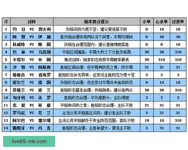 世界杯体育竞猜全面攻略 提高投注成功率的技巧与策略分析
