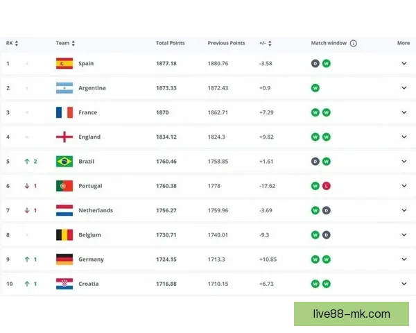 世界杯竞猜赔率平台最新解析与热门赛事投注攻略全指南