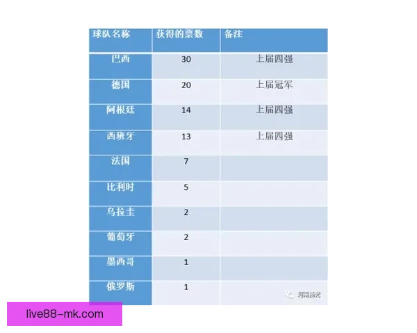 世界杯竞猜赔率平台深度解析与实用投注技巧指南