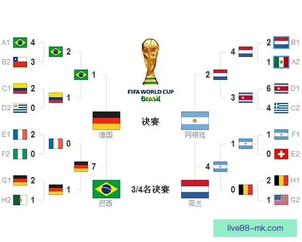 2026年世界杯赛程全览与焦点对决时间安排深度解析指南