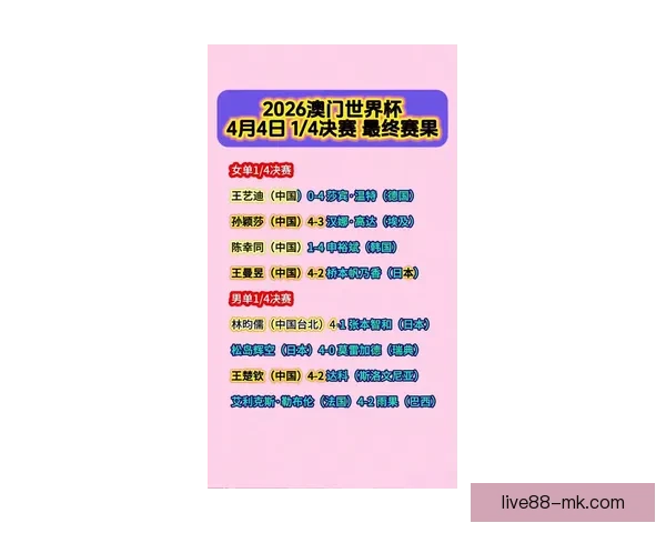 2026年世界杯赛果全览及各场比赛比分详细汇总