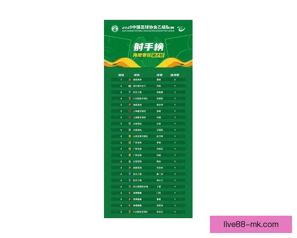 2026世界杯射手榜风云榜单谁将问鼎金靴与传奇对决全景解析 2026世界杯射手榜风云榜单谁将问鼎金靴与传奇对决全景解析
